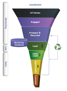 marketing-funnel