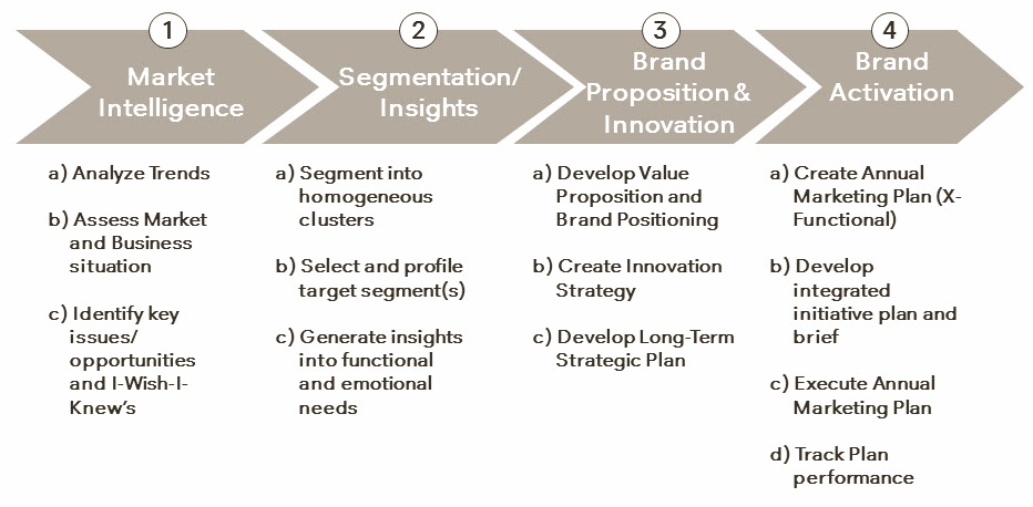 Go_To_Market_Framework