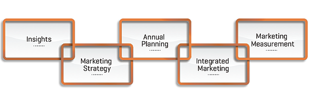 marketing-maturity1