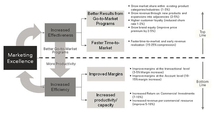Marketing_Excellence