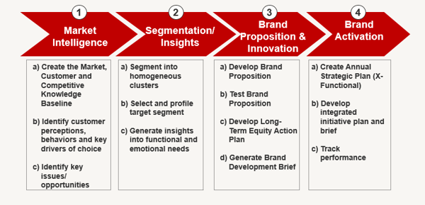 Which Marketing Framework is Right for You?