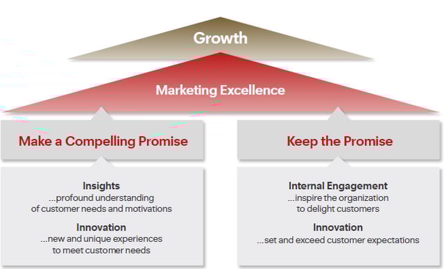 Go-To-Market CTA.png