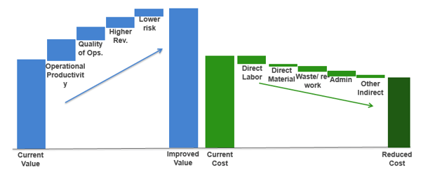 cost-value_waterfall