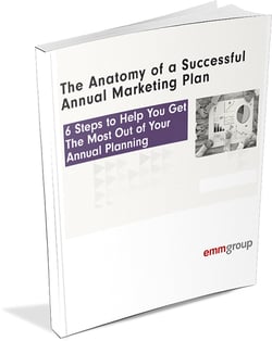 The Anatomy of a Successful Annual Marketing Plan
